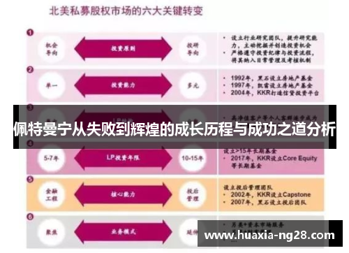 佩特曼宁从失败到辉煌的成长历程与成功之道分析