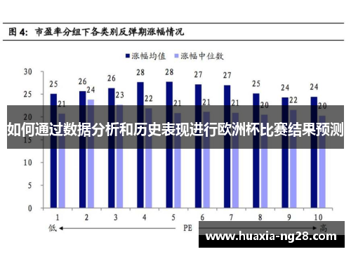 如何通过数据分析和历史表现进行欧洲杯比赛结果预测