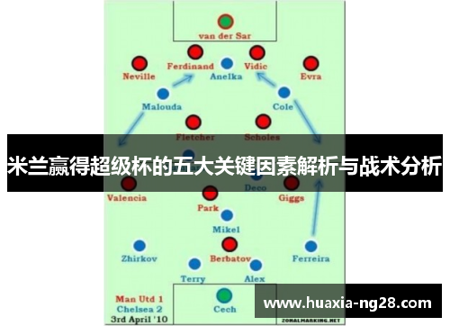 米兰赢得超级杯的五大关键因素解析与战术分析