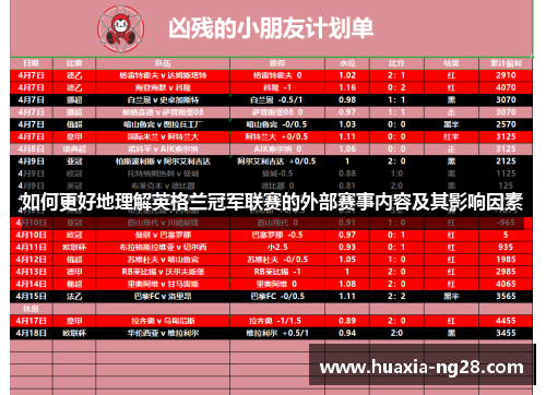 如何更好地理解英格兰冠军联赛的外部赛事内容及其影响因素 如何更好地理解英格兰冠军联赛的外部赛事内容及其影响因素