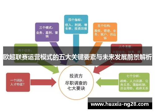 欧超联赛运营模式的五大关键要素与未来发展前景解析 欧超联赛运营模式的五大关键要素与未来发展前景解析