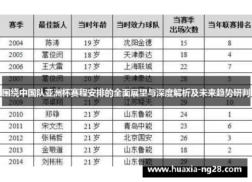 围绕中国队亚洲杯赛程安排的全面展望与深度解析及未来趋势研判 围绕中国队亚洲杯赛程安排的全面展望与深度解析及未来趋势研判