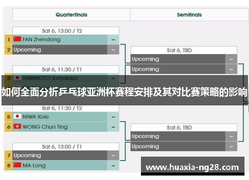 如何全面分析乒乓球亚洲杯赛程安排及其对比赛策略的影响