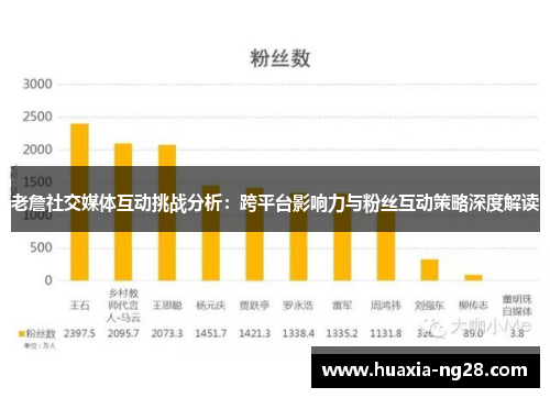 老詹社交媒体互动挑战分析：跨平台影响力与粉丝互动策略深度解读