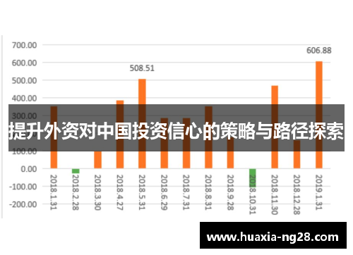 提升外资对中国投资信心的策略与路径探索