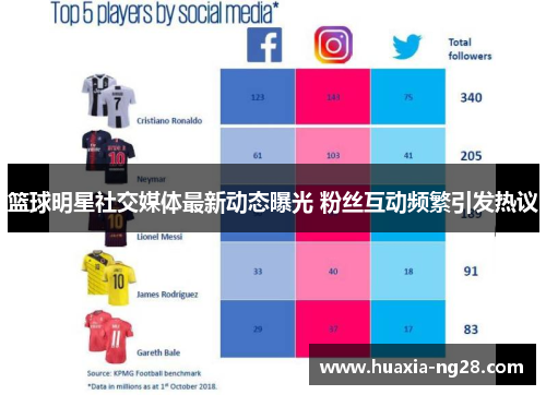 篮球明星社交媒体最新动态曝光 粉丝互动频繁引发热议