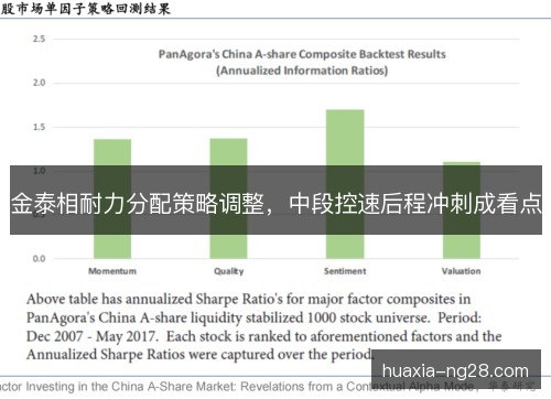 金泰相耐力分配策略调整，中段控速后程冲刺成看点