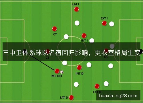 三中卫体系球队名宿回归影响，更衣室格局生变